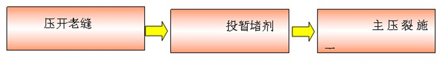体育app网页版登录