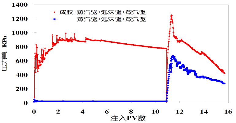 体育app网页版登录