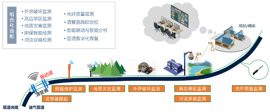 体育app网页版登录