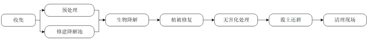 体育app网页版登录