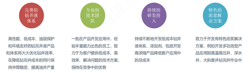 体育app网页版登录